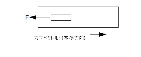 抵抗力