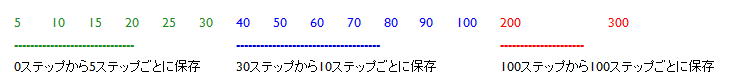 保存間隔
