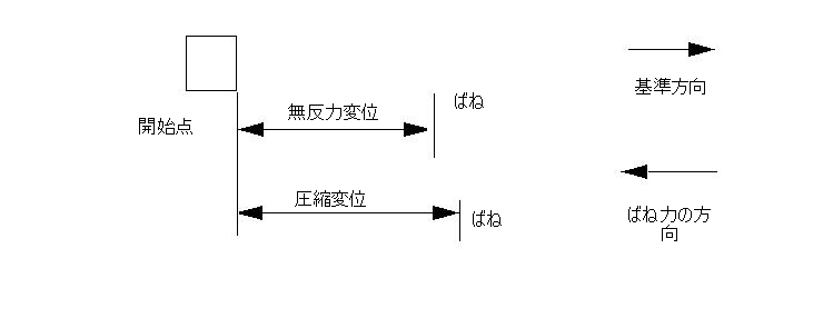 接していない