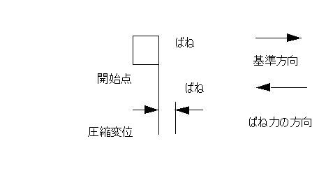接している