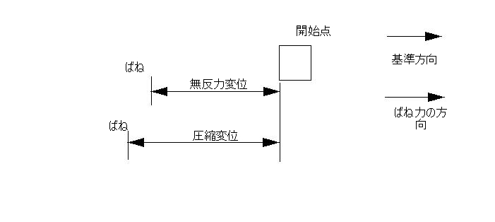 反対方向