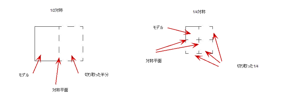 対称