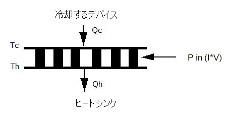 TEC デバイスの例