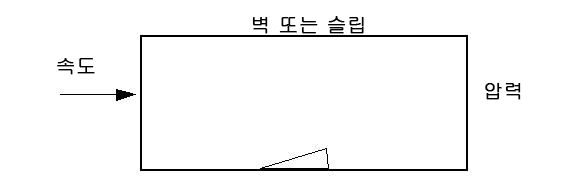 외부 압축 불가