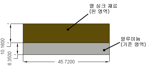 열 싱크 재료