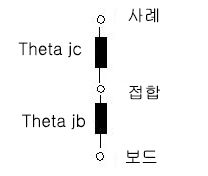 두 개의 저항기 모델