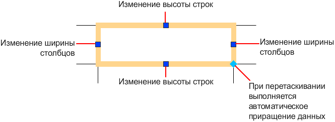 Как редактировать таблицу в автокаде