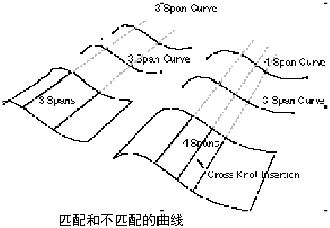 About_composite_graphics