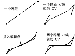 simpleCurves_composite_images