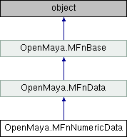 Python API 2.0 Reference: OpenMaya.MFnNumericData Class Reference