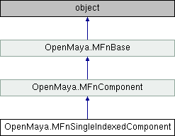 Python API 2.0 Reference: OpenMaya.MFnSingleIndexedComponent Class ...