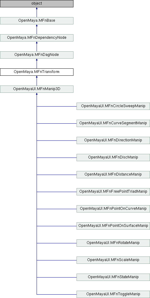 Python API 2.0 Reference: OpenMaya.MFnTransform Class Reference