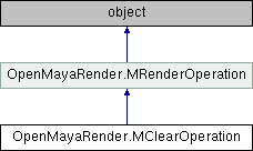 Python API 2.0 Reference: OpenMayaRender.MClearOperation Class Reference