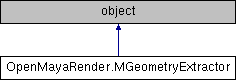 Python API 2.0 Reference: OpenMayaRender.MGeometryExtractor Class Reference