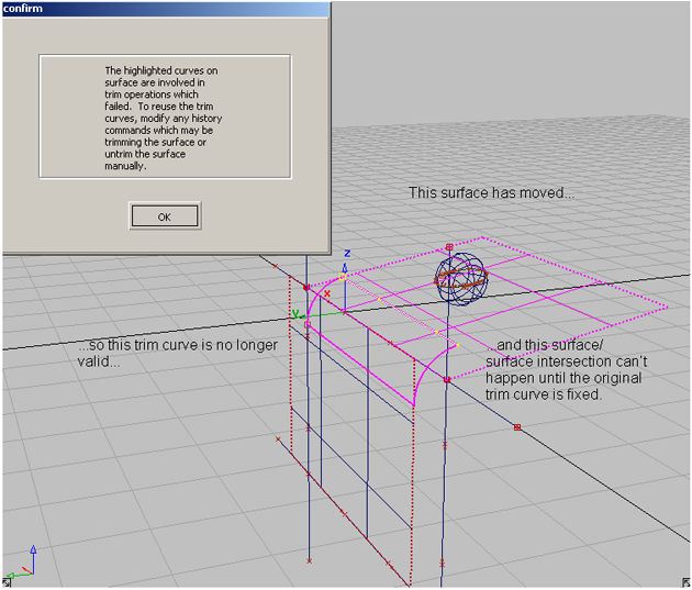 Troubleshooting Trimmed Surfaces