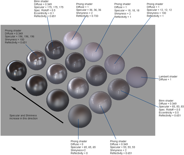 Shader model. Материал Blinn. Blinn-phong shading. Безье шейдер Blinn. GGX Specular.