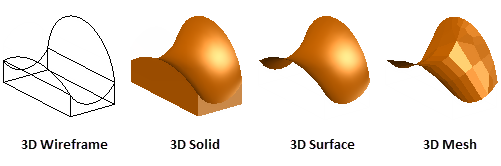 AutoCAD 2022 Help | About Modeling 3D Objects | Autodesk