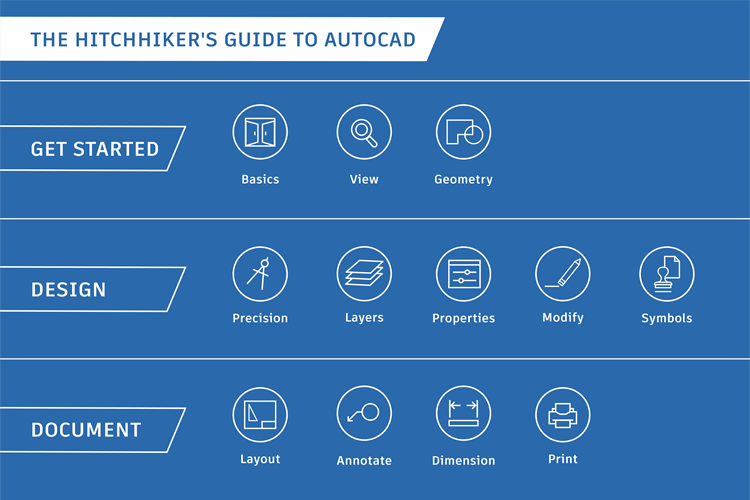 The Hitchhiker's Guide to AutoCAD | AutoCAD 2022 | Autodesk ...
