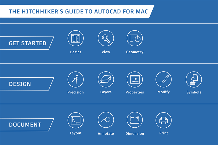 autocad for mac training