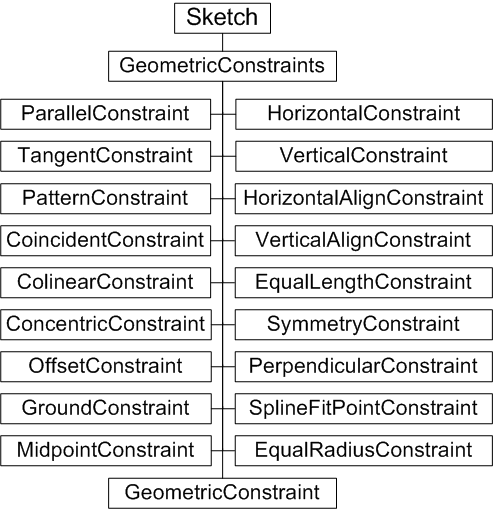 UI changes position when testing and playing. (have constraint