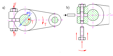 Plastic Post and Hub Press Fit Equations and Calculation