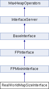 3ds Max C++ API Reference: RealWorldMapSizeInterface Class Reference