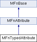 C++ API Reference: MFnTypedAttribute Class Reference