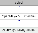 Python API 2.0 Reference: OpenMaya.MDGModifier Class Reference