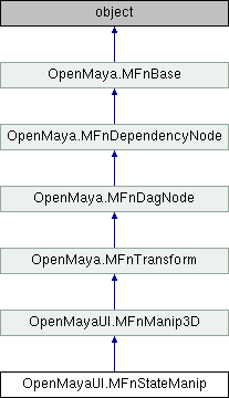Python API 2.0 Reference: OpenMayaUI.MFnStateManip Class Reference