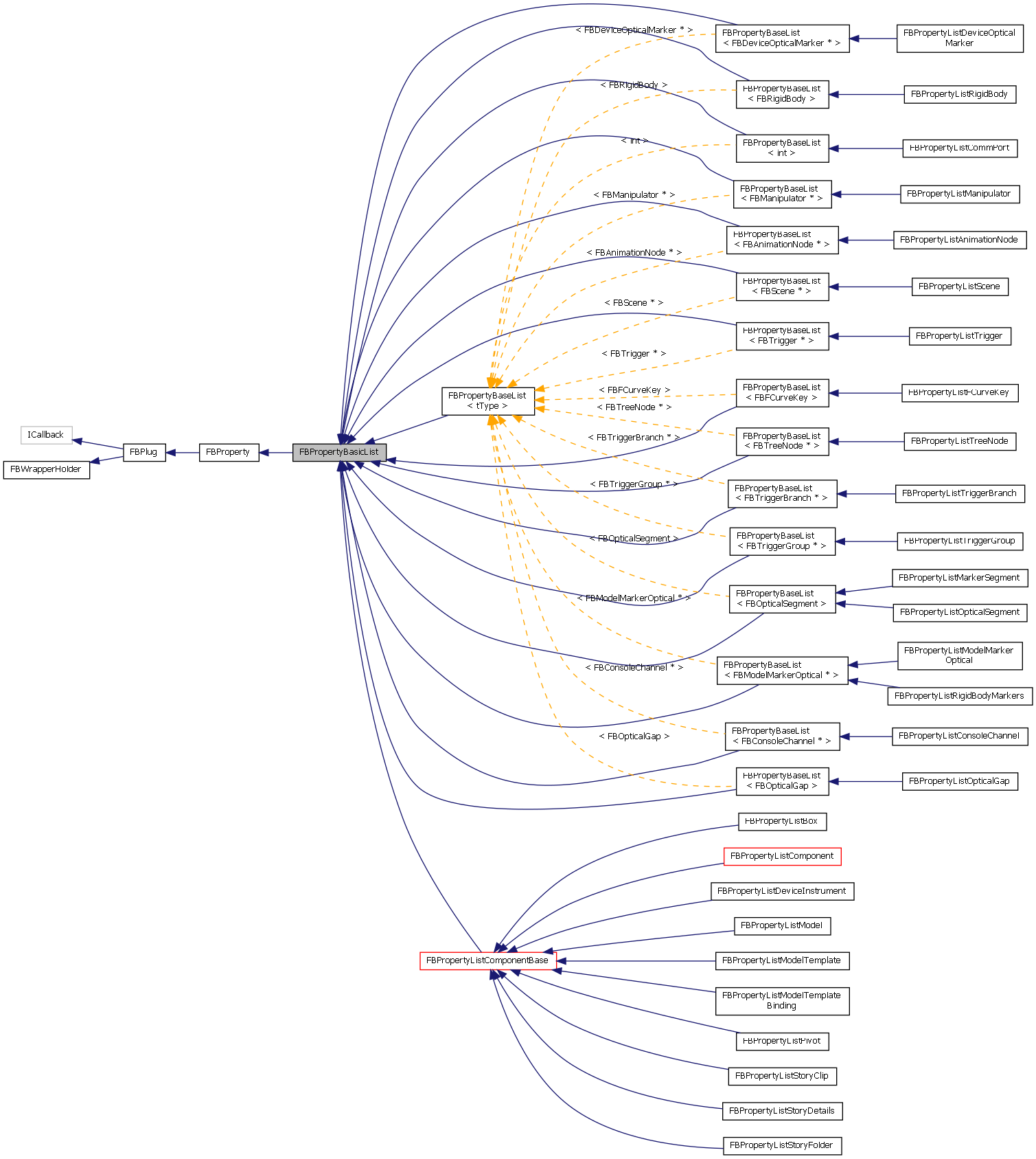 Inheritance graph