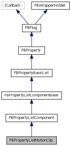 FBPropertyListMotionClip Class Reference