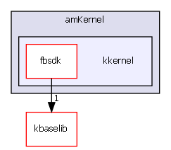 kkernel