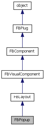 FBPopup Class Reference