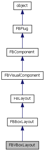 FBVBoxLayout Class Reference