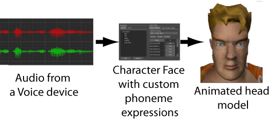 MotionBuilder Help | Audio-driven facial animation workflow | Autodesk