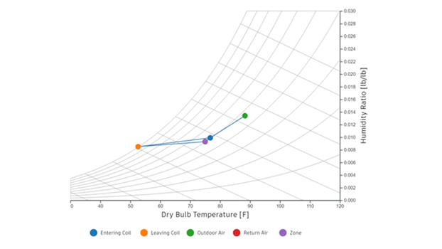 revit cost per year