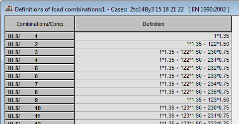 Generate Load Case Code Combinations