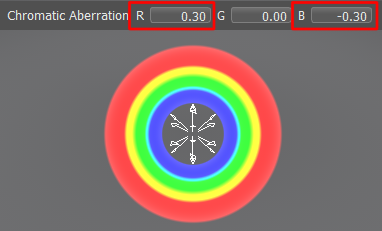  Ring Chromatic Aberration Example
