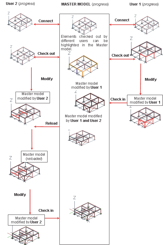 Set Up a Master Model