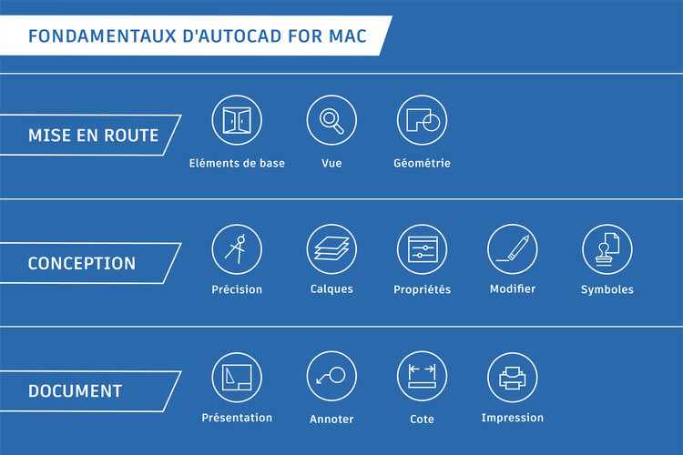 AutoCAD LT 2022 for Mac Aide | Fondamentaux sur les fonctions de