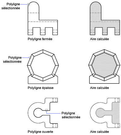 Tetradis : Outil d'insertion CAD