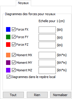 Considération de la rigidité en cisaillement pour le calcul d'une