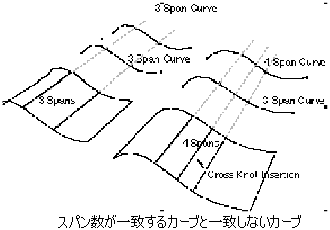 About_composite_graphics