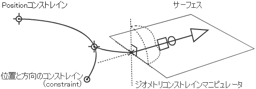 About_composite_graphics
