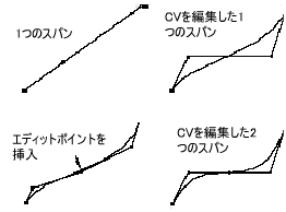 simpleCurves_composite_images
