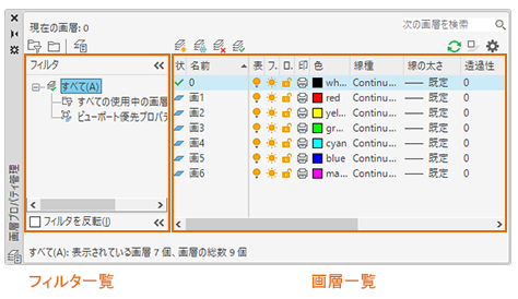 画層プロパティ管理 Autocad 22 Autodesk Knowledge Network