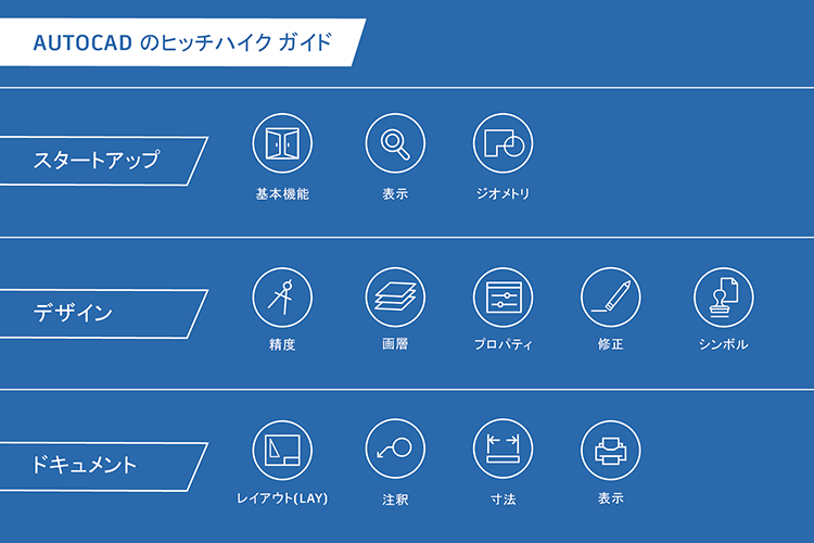 AutoCAD 2022 ヘルプ | AutoCAD のヒッチハイク ガイド | Autodesk