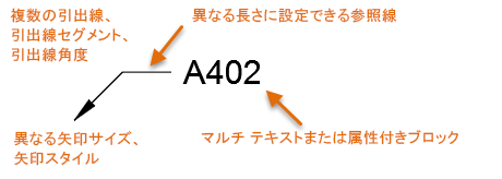 autocad 引出線 ミラー オファー