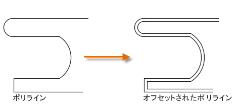スイスイおぼえるＡｕｔｏＣＡＤ　ＬＴ　２０００／２０００ｉ レインボ-ブリッジを一週間で描こう  /日経ＢＰ/日経コンストラクション編集部（単行本） スイスイおぼえる AUTO CAD LT2004/2005 | 日経
