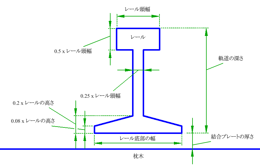 Railsingletrackcant Civil 3d 22 Autodesk Knowledge Network